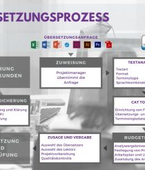 Wie gehen wir vor?